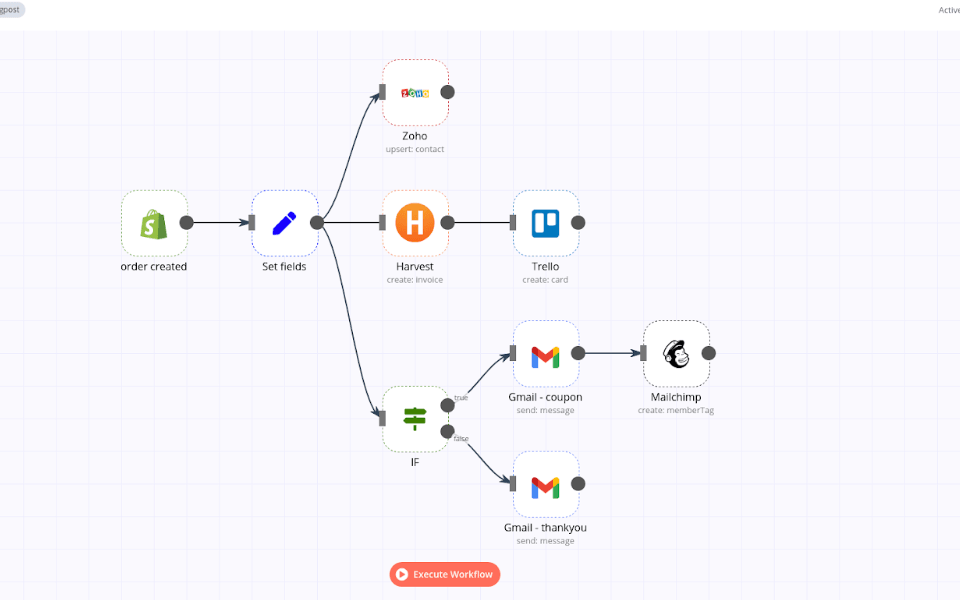 Integration map workflow